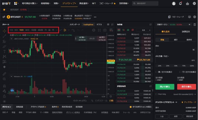Bybit（バイビット）のチャート【画面の見方・使い方】