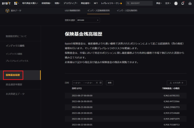 資金調達率（ファンディングレート）の履歴